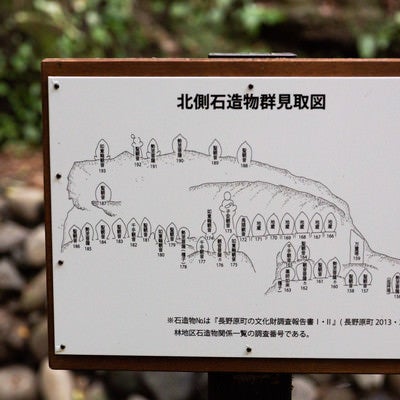 滝沢観音石仏群の見取図の写真